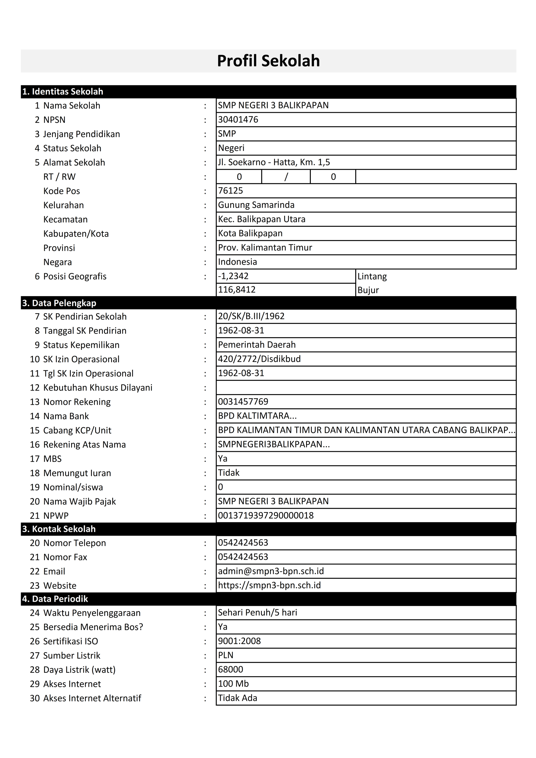 Profil Sekolah